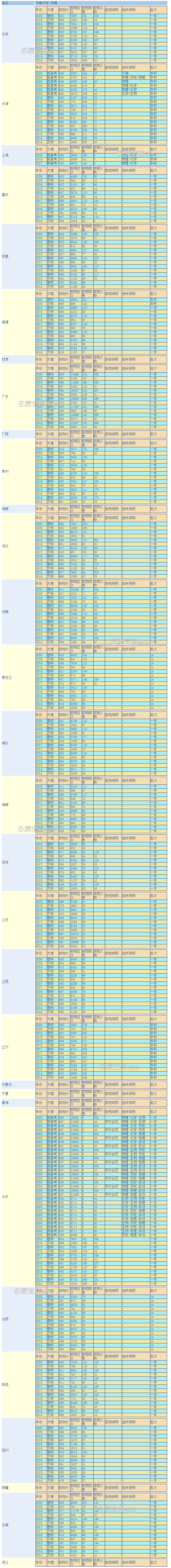 中南大學是不是湖南省最好的学校？今年錄取分數線是多少？