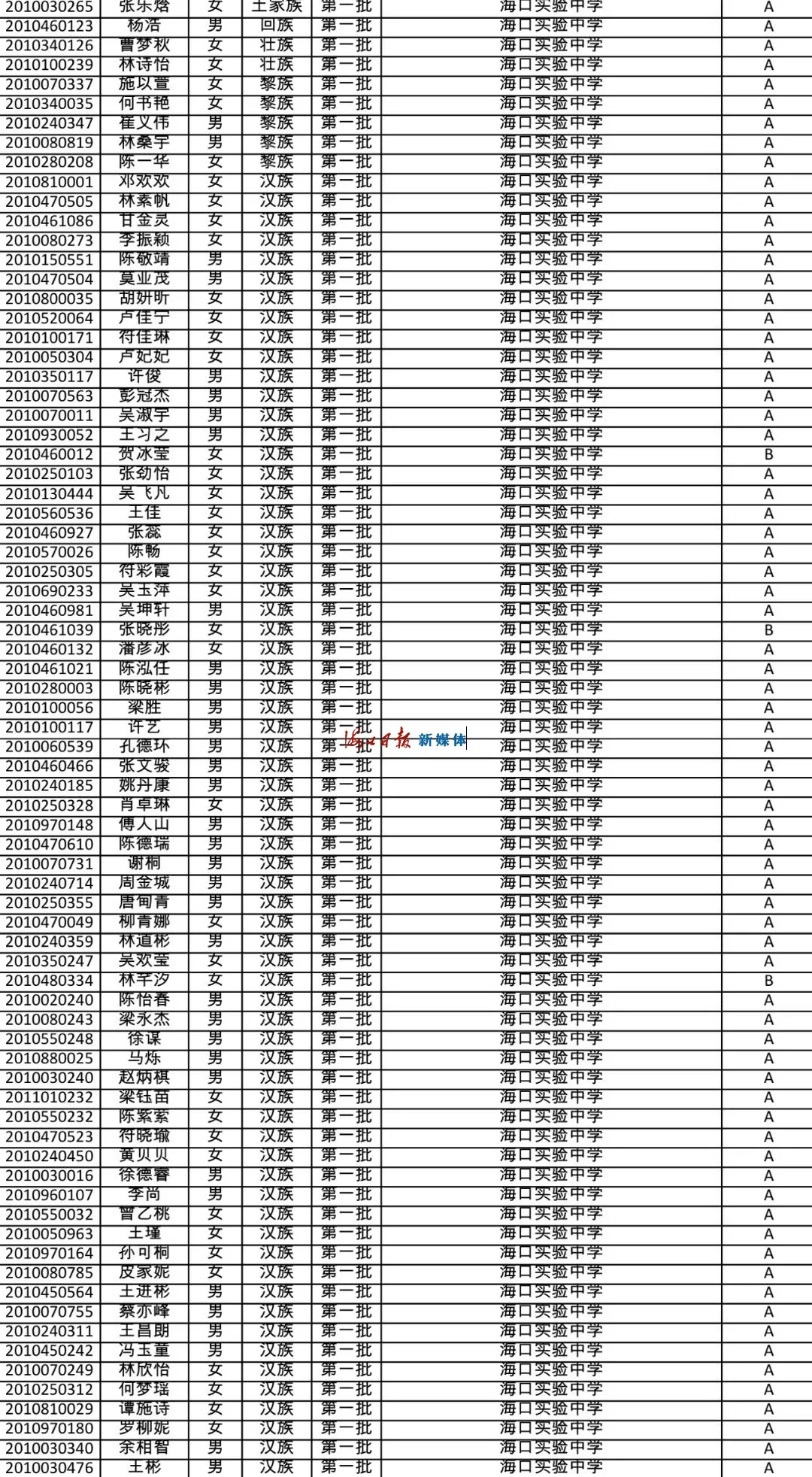 速看!海南公布中招提前批、第一批第一段录取名单