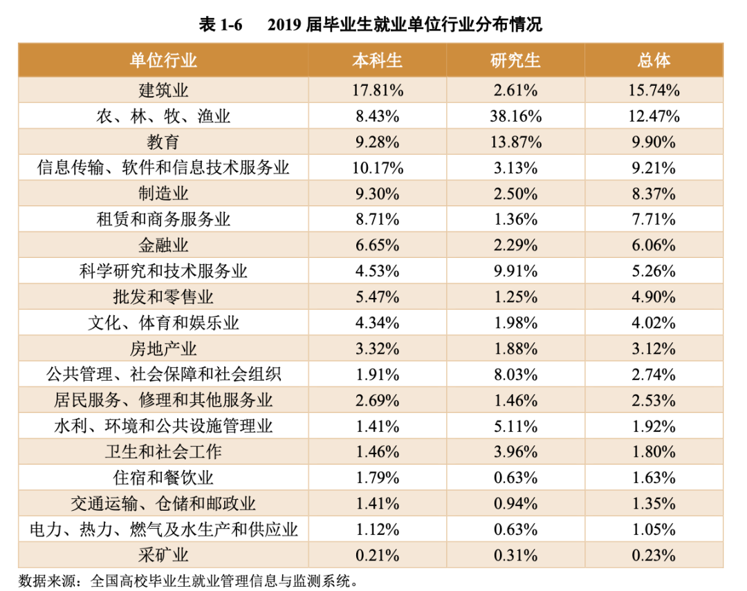 成都大学就业(七所高校数据揭秘，重庆、成都的人才都去哪了)