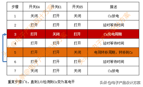 什么是电容式触摸屏（触摸控制是怎么实现的？电容式触摸感应原理详解一看就懂）