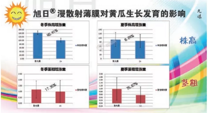 温室覆盖材料漫反射薄膜的特性及应用