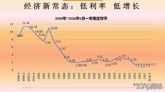 两个文件掀起保险业腥风血雨，预定利率4.025%的年金险还在售吗？