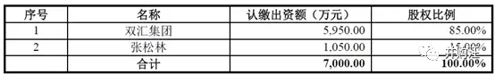 800亿双汇发展整合，吸收合并母公司过会！MBO收官之作！案例分享