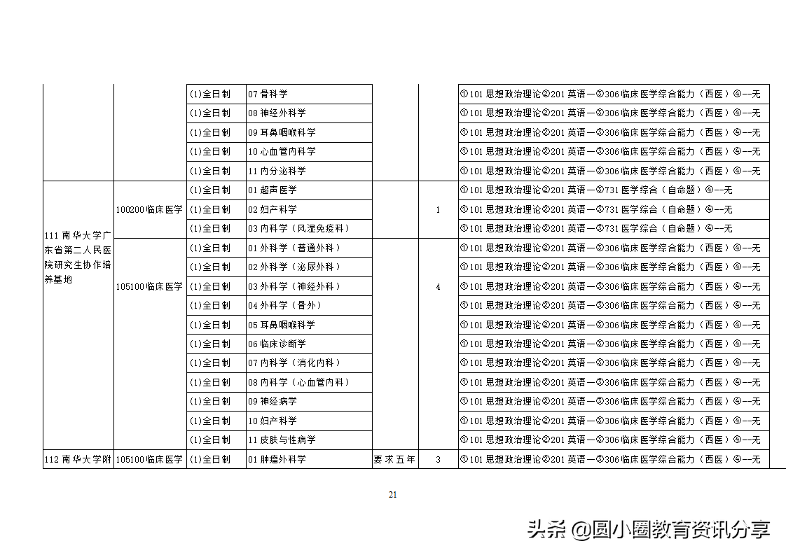 南华大学2021年硕士研究生目录一览表