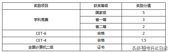 2020年四川专升本四所院校通知