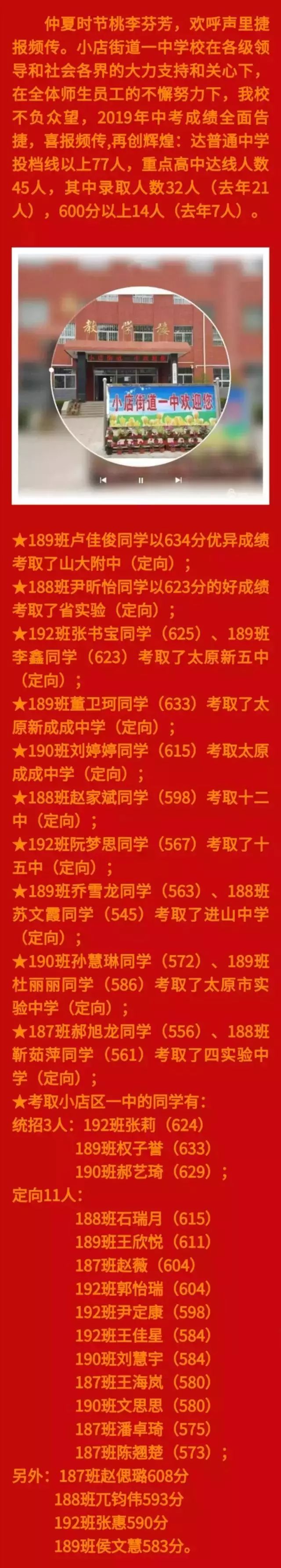 太原初中哪个好，中考成绩瞧一瞧！你最想去哪一所？