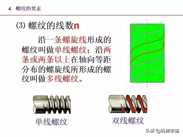 标准件和常用件知识总结