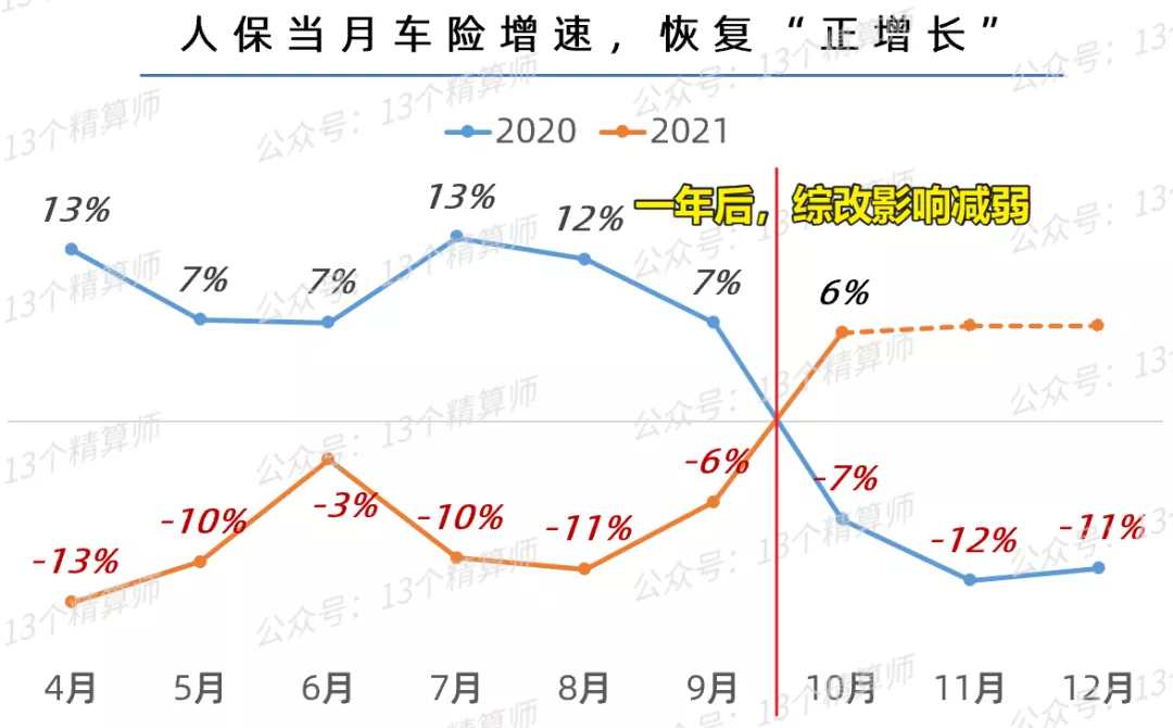 保险公司招聘排名（三季度财险公司）