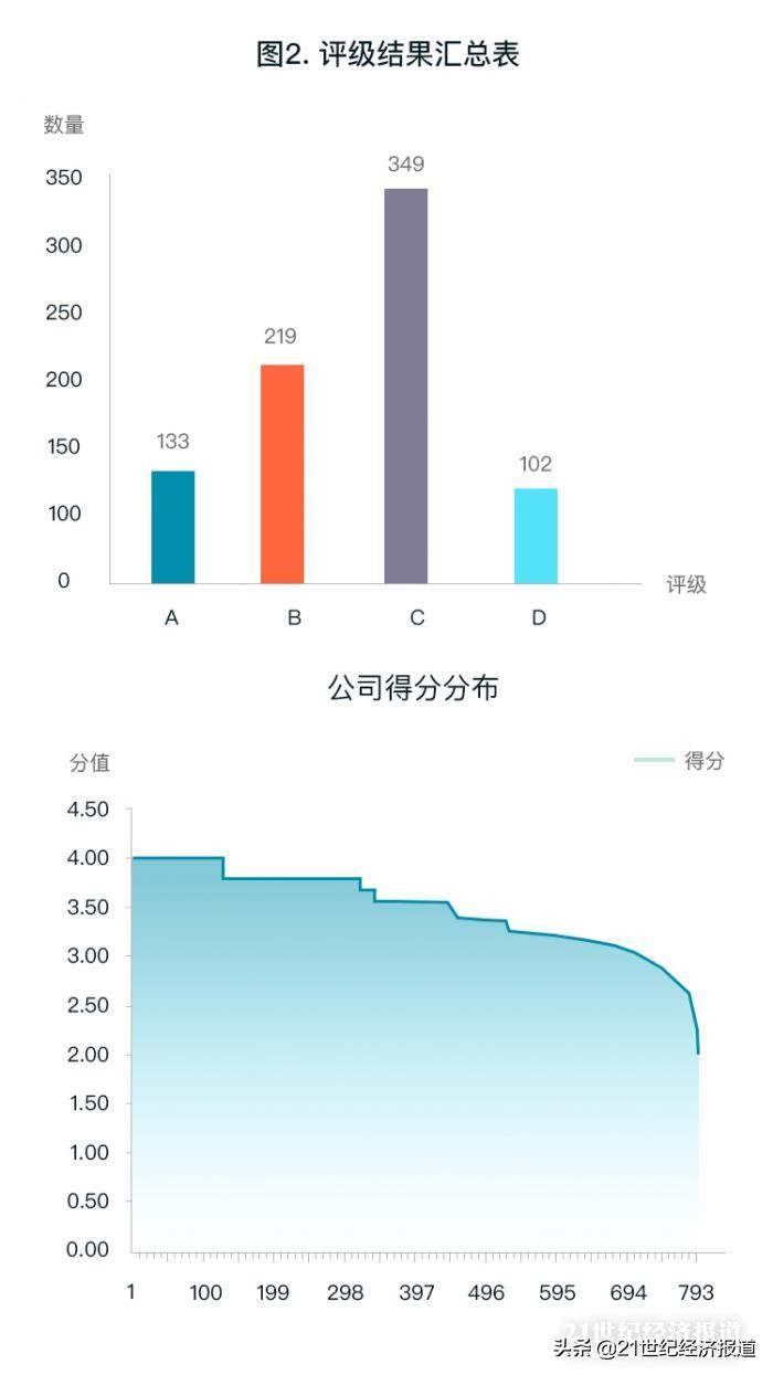 2020创业板公司信息披露质量测评报告