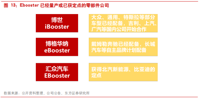 汽车零部件专题报告：华域汽车深度研究
