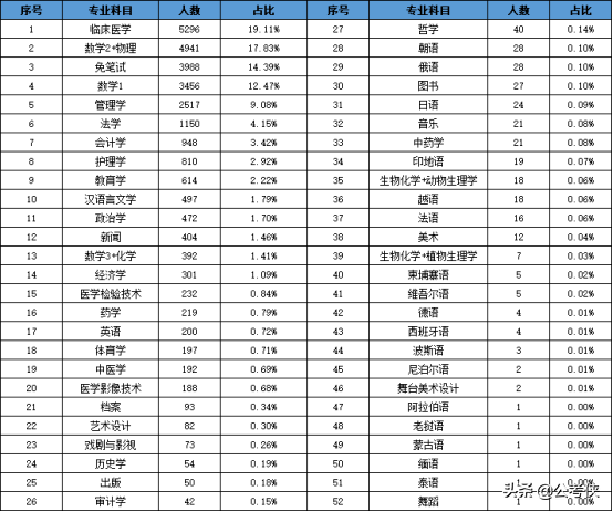 文员招聘条件（月薪9000起）