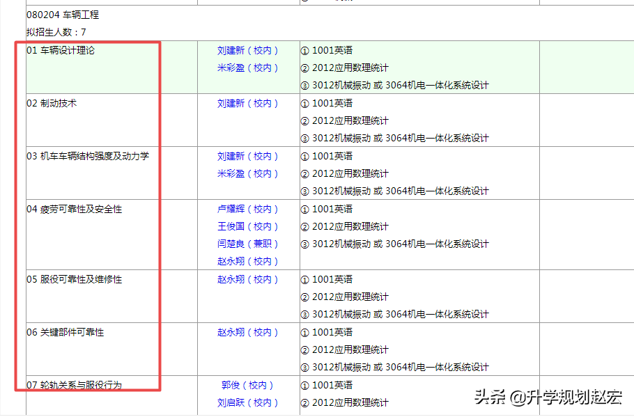 西南交通大学2019年理科最高665分，相差66分，附近三年录取分数