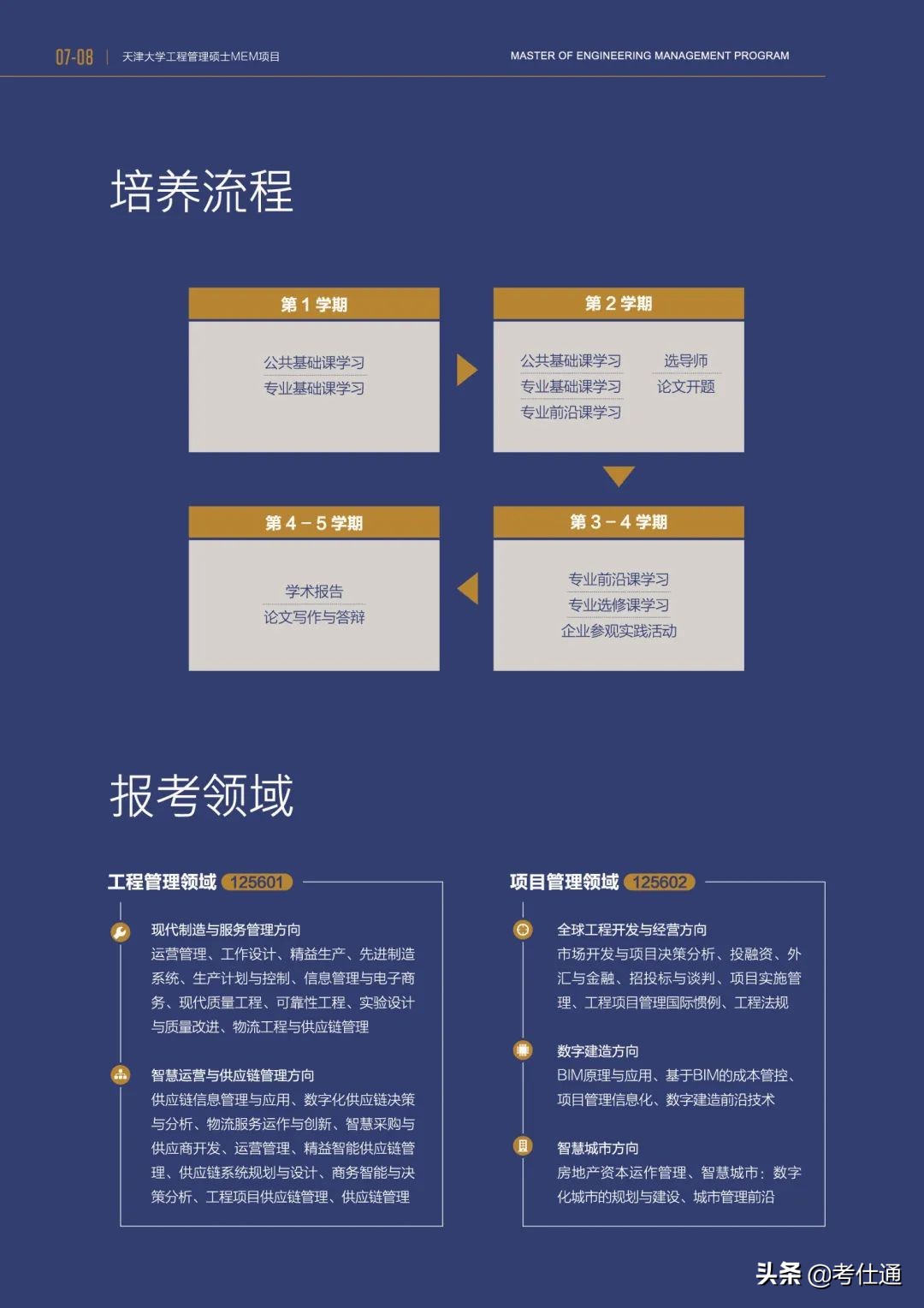天津大学2022年工程管理硕士（MEM）和（EMBA）招生简章发布