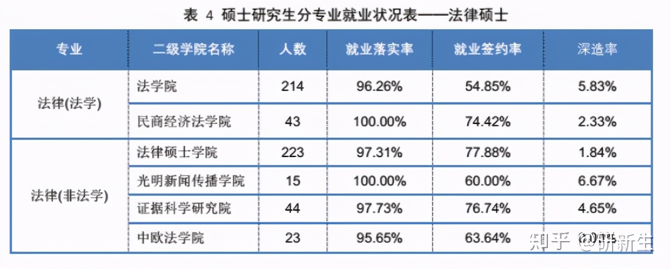 扒一扒哪些牛逼哥拉斯的法学院校
