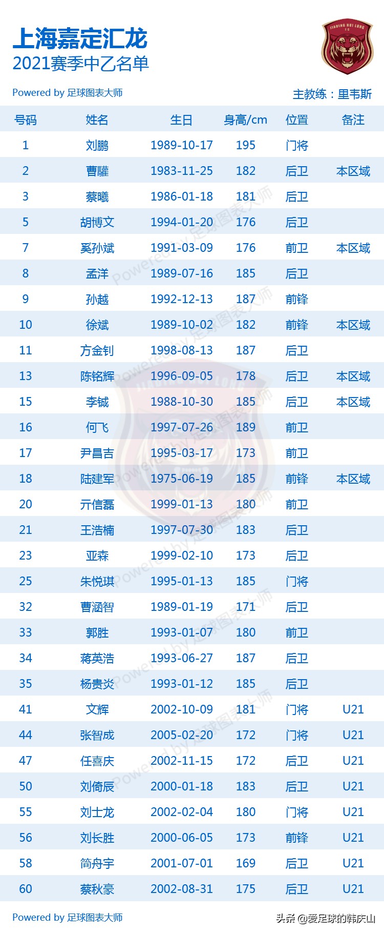 2021赛季中乙(2021赛季中乙24队完整名单)