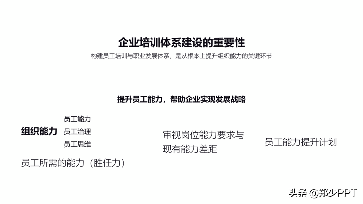 如何用好形状，做出让人眼前一亮的PPT，分享6个实战案例