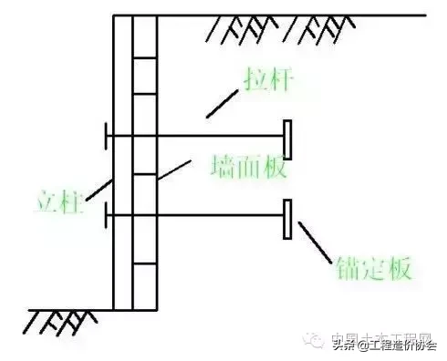 图解教你认识挡土墙