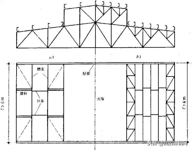 简单几步教会你屋盖钢结构如何设计布置