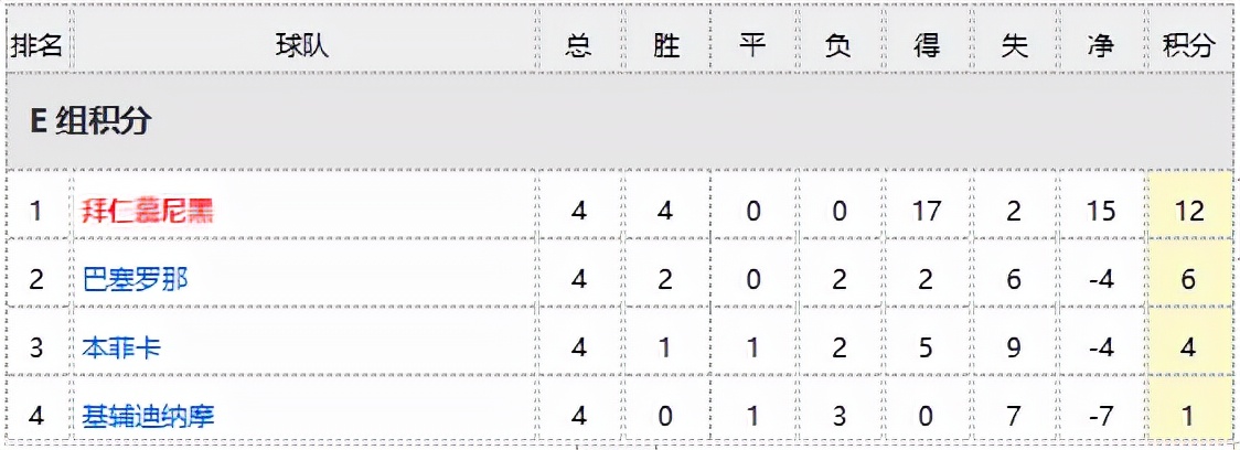 德甲奥格斯堡vs拜仁慕尼黑前瞻预测(明日德甲赛事预测：奥格斯堡V拜仁慕尼黑)