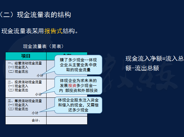 不懂财务报表的会计算什么会计，两小时教你读懂财务报表，干货