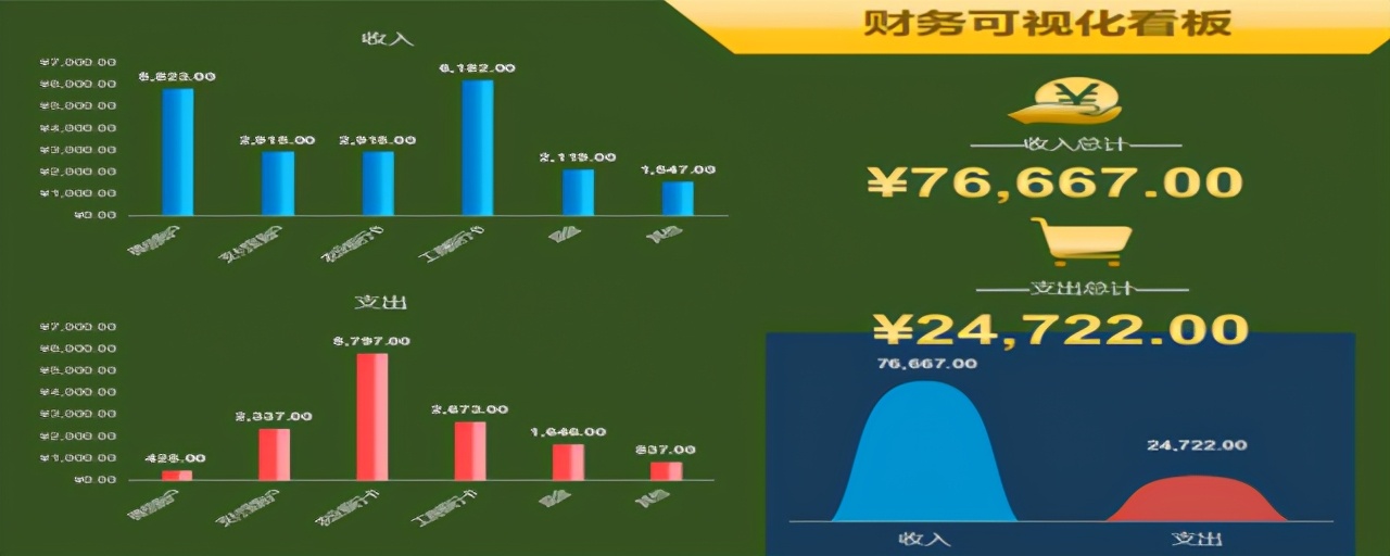 上市公司营业成本包括哪些（科目费用详解）