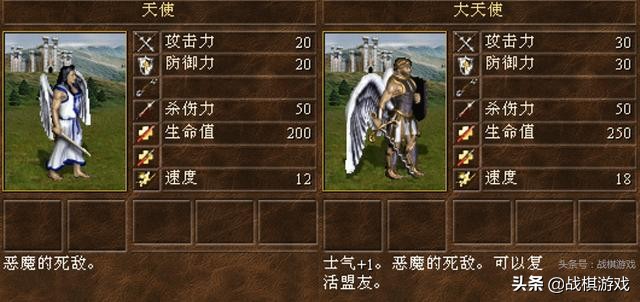 英雄无敌3兵种擂台赛（透视数据，最强种族是谁？）
