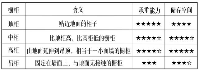 隐蔽工程过后，厨房验收就结束了？这3大核心部位验收不容忽略