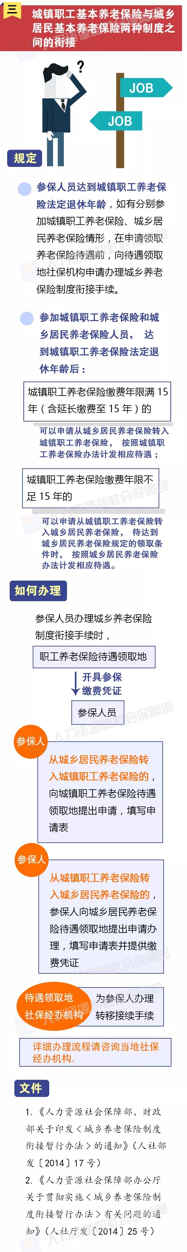 社保如何转移到异地（异地怎么买社保）-第4张图片-巴山号