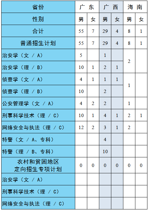 铁道警察学院毕业去向铁道警察学院2021年招生章程