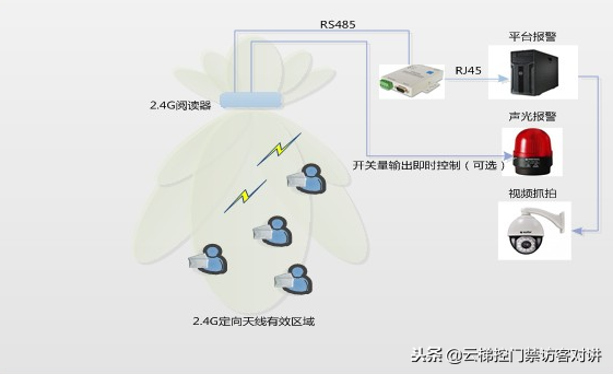 125K+13.56Mhz学校无障碍考勤系统技术参数和配置