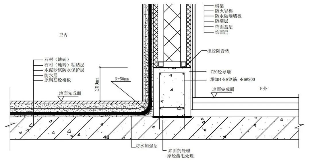 装饰质量管控红线50例，从源头分析问题