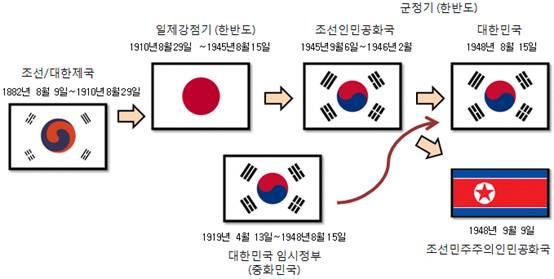 韩国国旗(八卦只有四卦，中间太极双鱼，韩国国旗到底是怎么来的？)