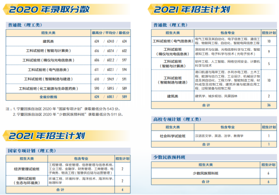权威！天津大学往年录取分数线汇总发布，附今年招生计划！