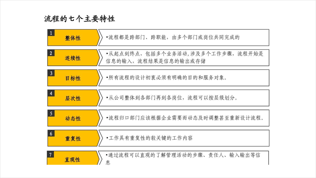 花了2个小时，帮朋友设计了一份培训PPT，效果很不错