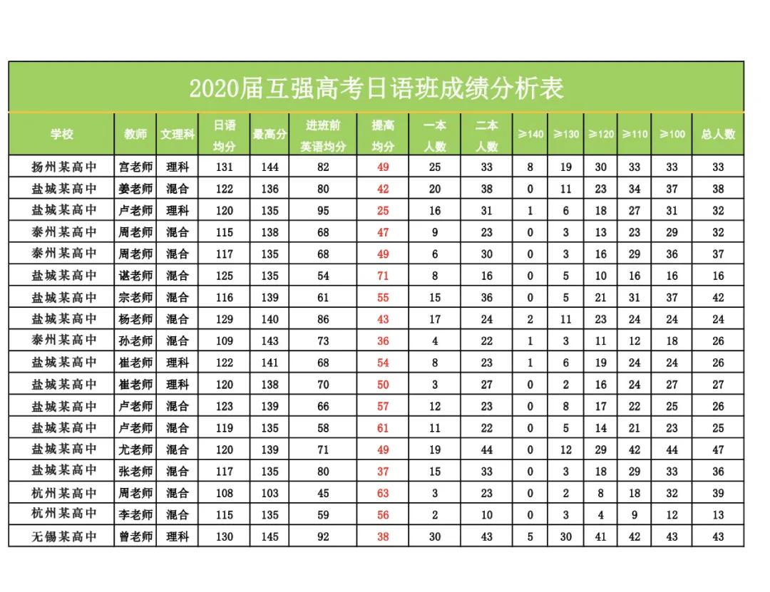 深圳新入职“豪华”教师阵容惊呆网友，某中学日语老师：基本操作