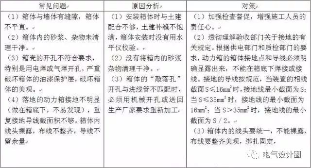 建筑电气，低压配电箱内怎么布线？配电设备布置安装有哪些要求？