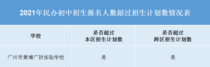 黄埔广附：中考成绩突出，家长赞其低调有实力