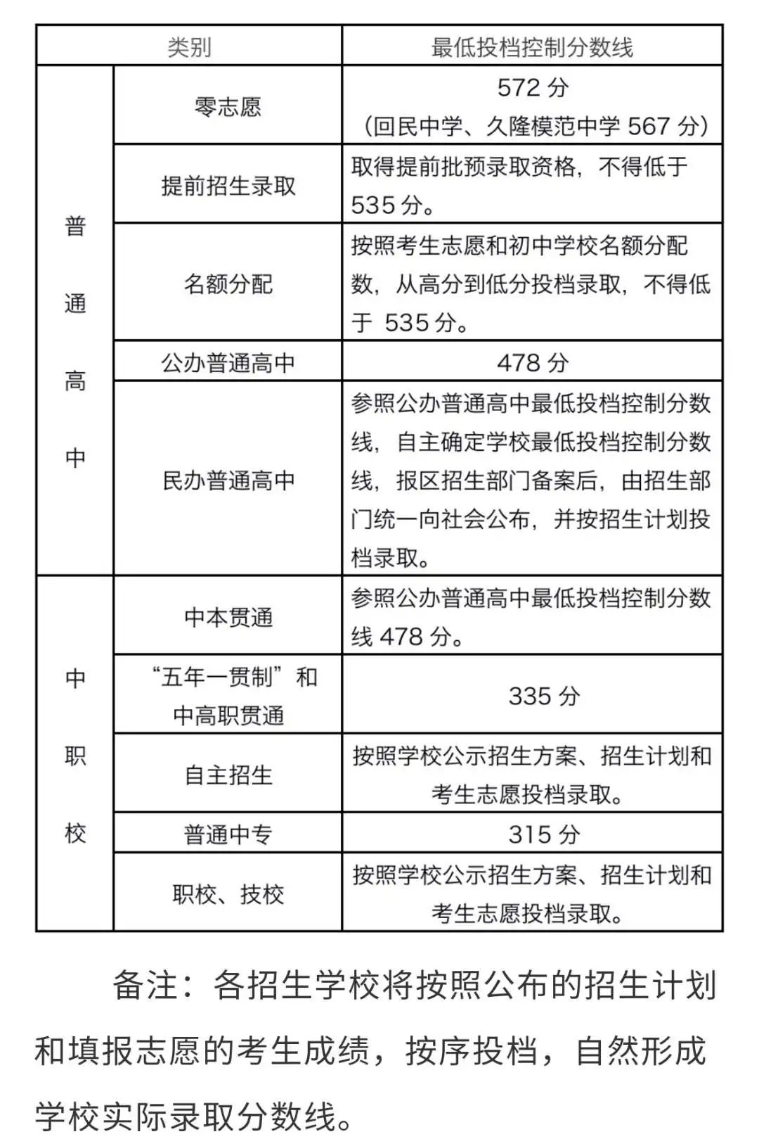 培佳双语学校怎么样（哪所初中更优秀）
