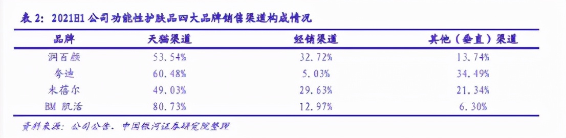 市值蒸发600亿！负面上热搜！润百颜的道歉，不止请辱女网红代言