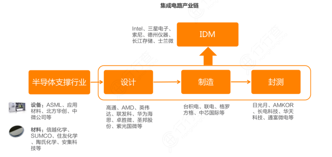 半导体芯片全景深度解析