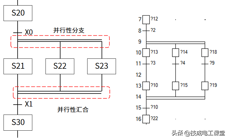 三菱FX PLC基础知识，学会顺序功能图（SFC）