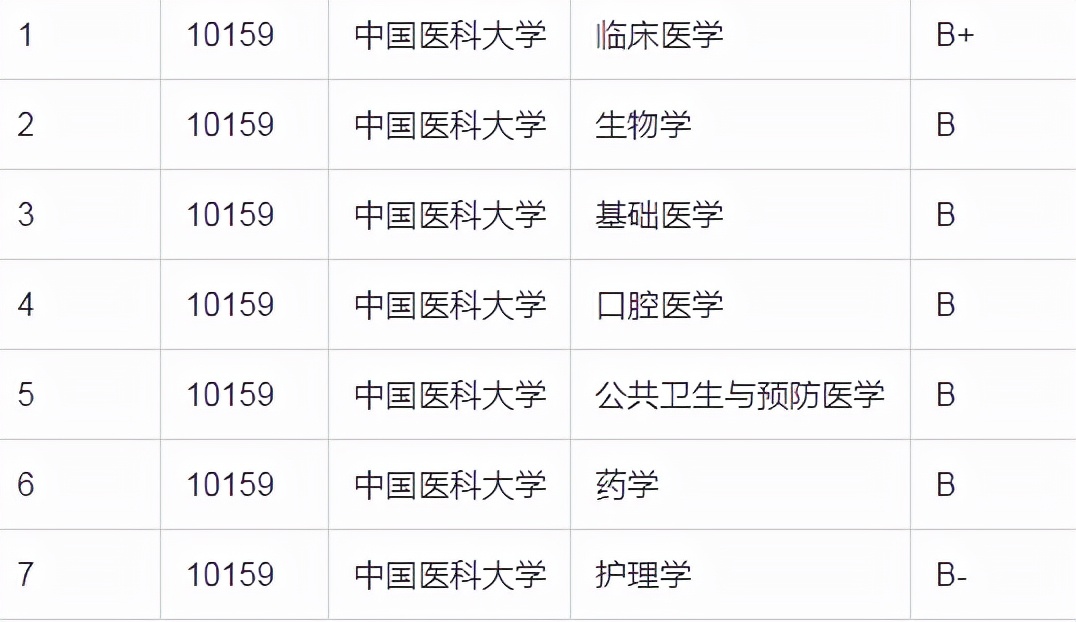 国字头医科大学：在四川录取位次降了6万多！明年还能捡漏吗？