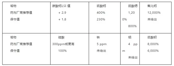 阻垢分散剂在反渗透上的应用