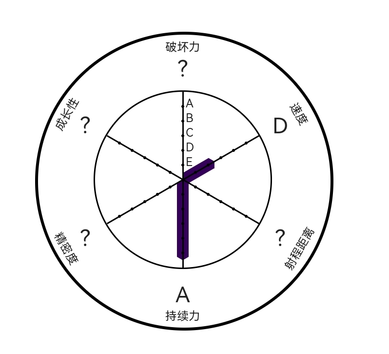 JOJO替身大全（十六）