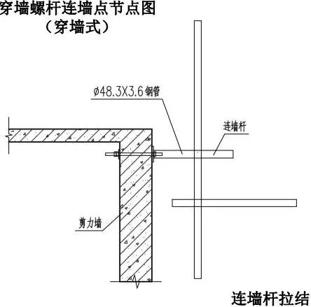 脚手架搭设全套构造图解