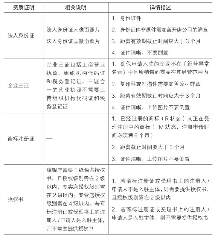 拼多多个人开店好还是企业开店好（拼多多个人店铺和企业店铺的区别）