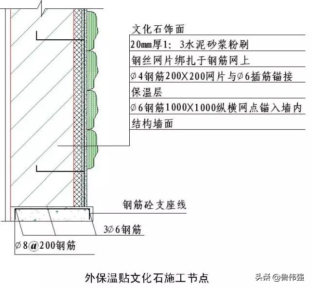 工程施工细部“节点做法”详细归纳整理，珍藏（续）