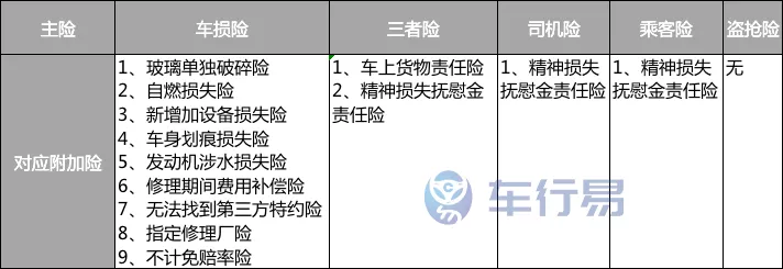定了！9月19日起，车险改革正式实施