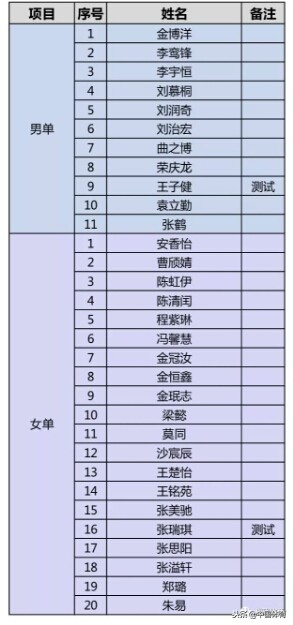 2018赛程表(2018全国花样滑冰锦标赛完全赛程及参赛选手名单)