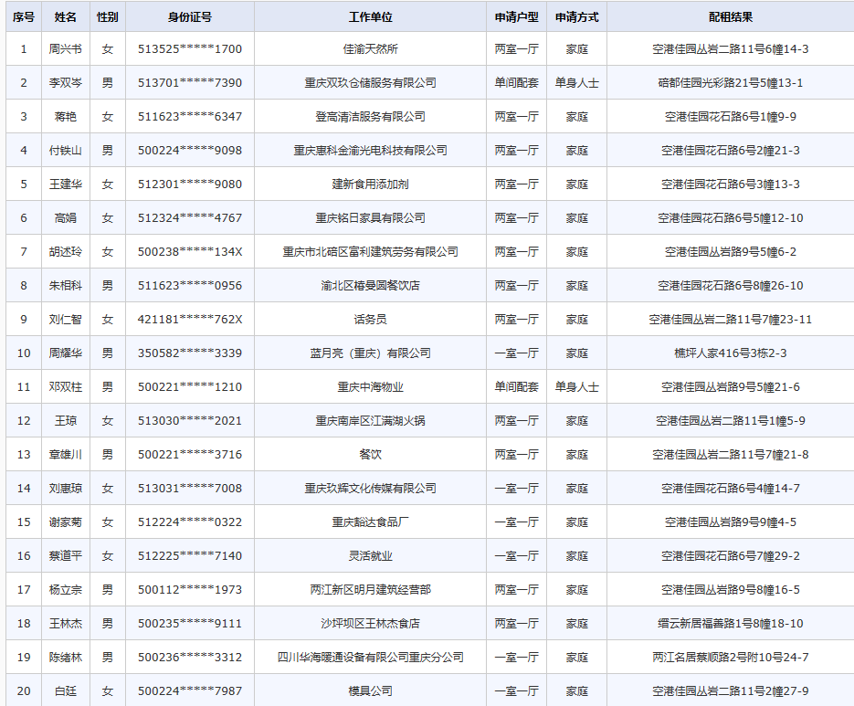 重庆公租房查询,重庆公租房查询摇号结果